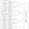 "FC東京ユースを 勝手に応援企画！ 2019"ありがとうございました＋高円宮杯プレミアリーグプレーオフこう戦う