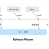 GitHub Actions と Release Please を使ったアプリケーションのリリース自動化