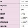 奨学金の返済はあと１年半！