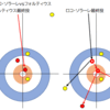 接戦の最終投