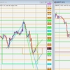 GBP/JPY トレード復習 2023/07/29