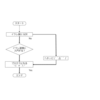習作 (フローチャート)