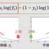 交差エントロピーを理解してみる