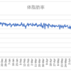 ボディメイクの週間報告36週目（7/12-7/18）: 体重が久しぶりに76kg台になり、かなり焦りました。