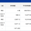 【投資】少し回復？