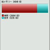 SL-A300の動作用メモリがひっ迫