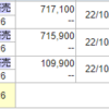 10/24　日経寄り天。ここから上がるのは厳しい