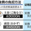  幼保無償化　給食のおかずは？　このままだと…保育所無料、幼稚園実費 - 東京新聞(2018年10月15日)