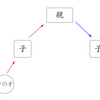 Vuexでデータとその状態に関する全てを一元管理してみました