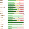 208日目:2巡目突入！学習の順番は…