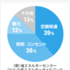 遮熱・断熱フィルム