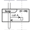 PlantUML シーケンス図（２）loop