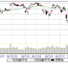 3/6(金)　昨日高値から▲800円、現物20600まで差し込む。ロスカット▲20万円少々。