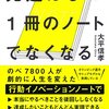 今年1冊目は先延ばしは1冊のノートでなくなる