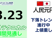人民元/円見通し「下落トレンド進行中 、上値重し」見通しズバリ！3分テクニカル分析 週間見通し　2023年3月23日