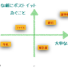 仕事の優先順位をつけること・そのあと考えないこと・全体が見えるようにすること