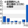 大阪府立高校の異常事態