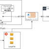 「Git LFS × AWS S3」で大容量ファイルを構成管理する