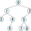 CodeIQ過去問集29：共通の祖先は？