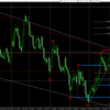 11月1週目　振り返り　EURUSD