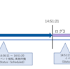 <テスト編> Azure VM の Scheduled Event をポーリングする