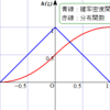一様乱数の差の分布(前編)