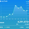 2019年8月月初の資産状況