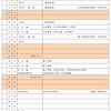 令和4年第3回定例会の告示日。今日は議案の勉強会📖