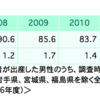 男の育休は悪なのか。世間の理解がないのか。