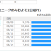 なろう系作者が考察する！どうして"なろう"系は人気なのか？？