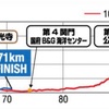 第6回  飛騨高山ウルトラマラソン  その6