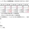 南アフリカランド/円と相性の良い通貨ペアを見つけた