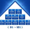 日プ新世界｜グループバトル8曲まとめ📝“一発で分かるメンバー一覧まとめ（完全版）ENHYPEN他