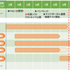 今年の年末調整から、電子化でかなり楽になる。対応していないソフトを利用の会社は、今から見直しを。