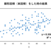線形回帰（単回帰分析）を1から実装して理解を深めてみよう