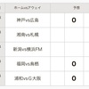 第1367回　mini　totoA組　予想