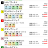 22/06/15 川崎11R 関東オークス