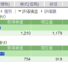 2月24日の投資記録.... 反省