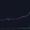 【イケハヤさん/仮想通貨】TITAN＆IRONの暴落に伴う取り付け騒ぎでてんやわんや