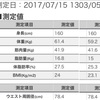 今朝の体重測定