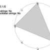 Euclidean Rhythm ユークリッドリズムとは