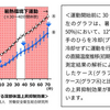 暑い日のランニング②（新たな取り組み2020夏）