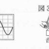 オシロスコープの波形を読み取る（２０１６年三重）