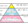 【採用担当向け】中途社員の求人媒体の選び方