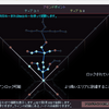 Nomad Idle 5回目