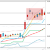 日足　日経２２５先物・ダウ・ナスダック　２０１８／１／１８