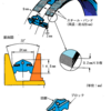 平成20年11月実施検定1級小型問題24：スチール・ベルト式無段変速機（CVT）