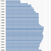 Changes in the Prices of Instant Curry Mix in Japan, 1970-2014