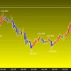 東京時間の米ドルの見通し