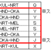 2020年JGP修行 ～OKA-MELタッチ①～ JL913→JL914でOKAタッチ